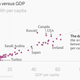 Image for article titled An ambitious project to measure the wealth of nations shows how GDP is a deceptive gauge of progress